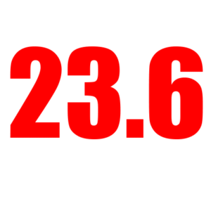 23.6inch/600mm