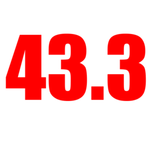43.3inch/1000mm